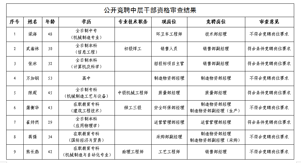 綿專中干競聘