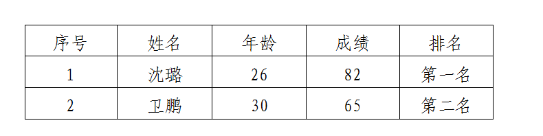 綿州酒店采供部文員面試