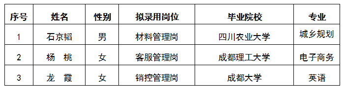 嘉遠材料管理崗、客戶管理崗、銷控管理崗擬錄用人員公示