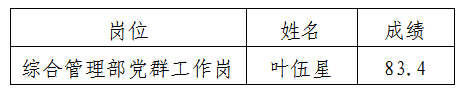 嘉來(lái)建工黨群工作崗公示