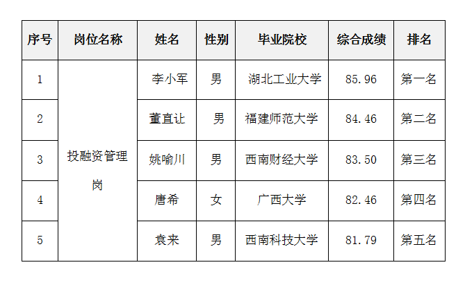 綿太修訂后公示