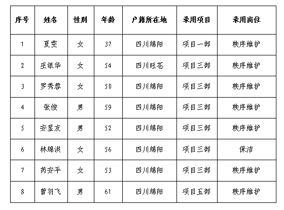 康來物業(yè)12月勤雜工公示