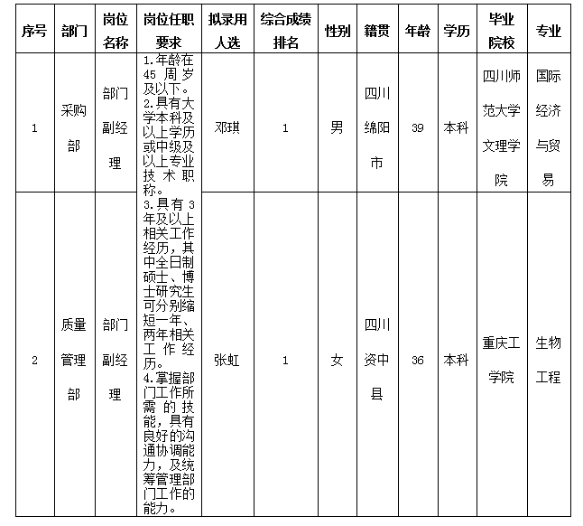 嘉來海川