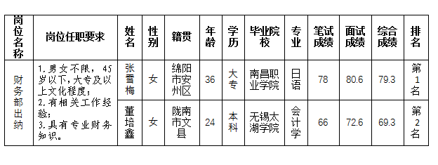 嘉來(lái)會(huì)務(wù)出納11.22