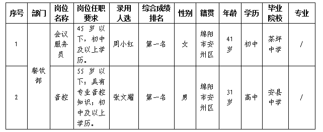 嘉來(lái)會(huì)務(wù)勤雜11.22