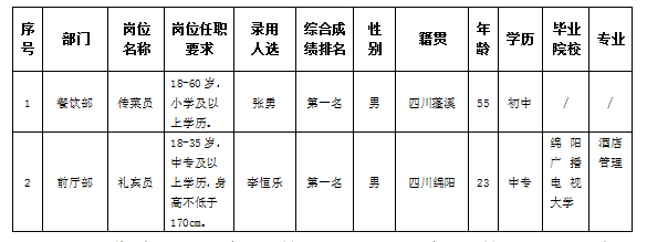 富樂山酒店勤雜