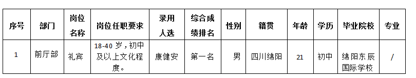 嘉來會務前廳部禮賓