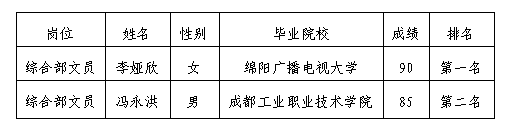 嘉來會務(wù)綜合部文員