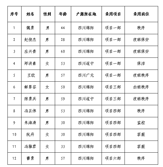 康來4月勤雜工5.10