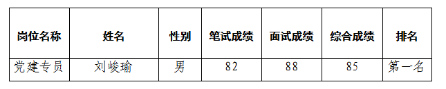 富樂(lè)山黨建專員5.11公示