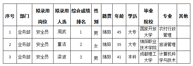 安全員5.15公示