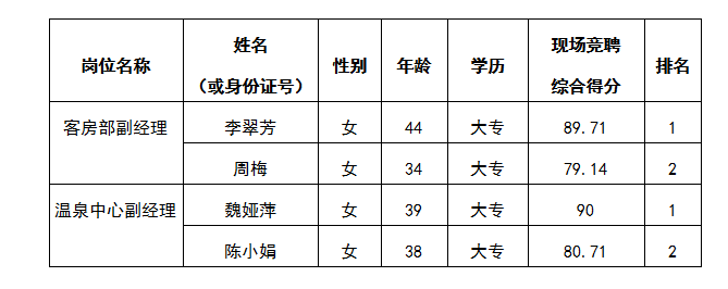 嘉來會務7.19