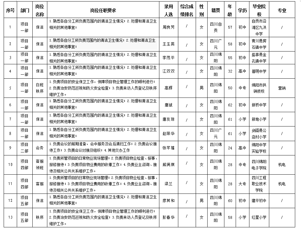 康來3.18