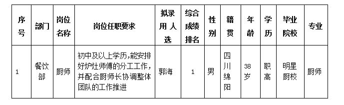 酒店勤雜工3.25