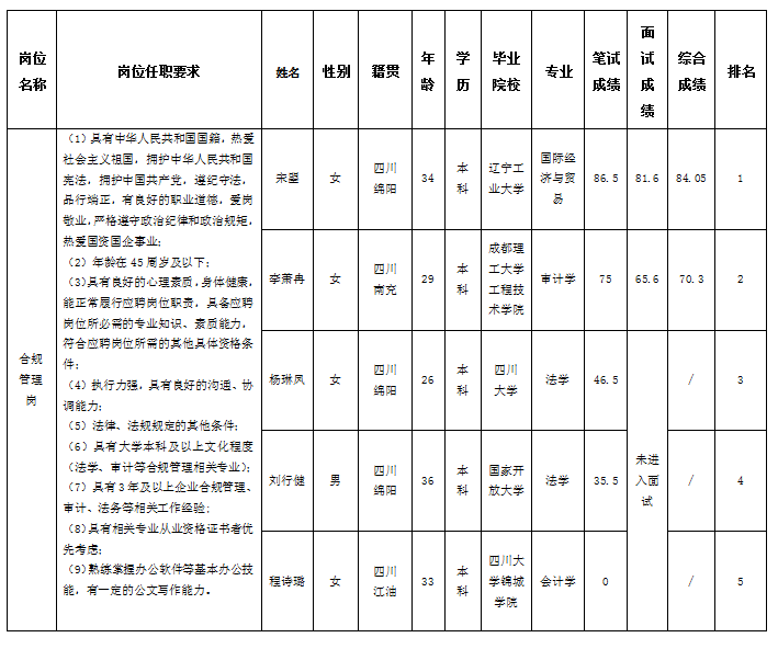 合規(guī)審計(jì)5.6-01