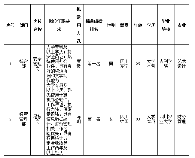 康居公司