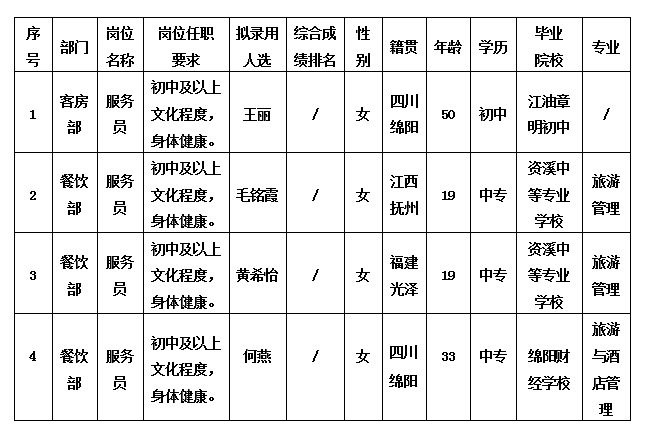 綿州酒店